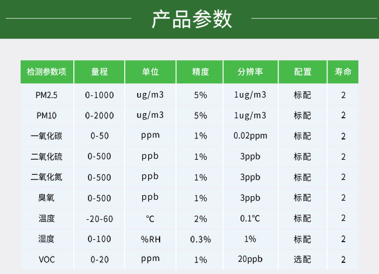 大氣環(huán)境網(wǎng)格化監(jiān)測(cè)系統(tǒng)