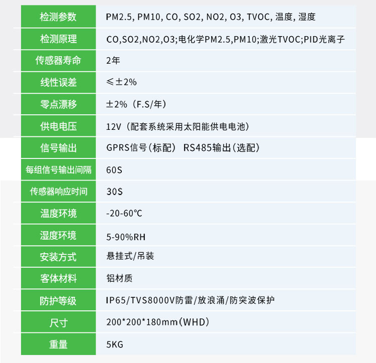 大氣環(huán)境網(wǎng)格化監(jiān)測(cè)系統(tǒng)